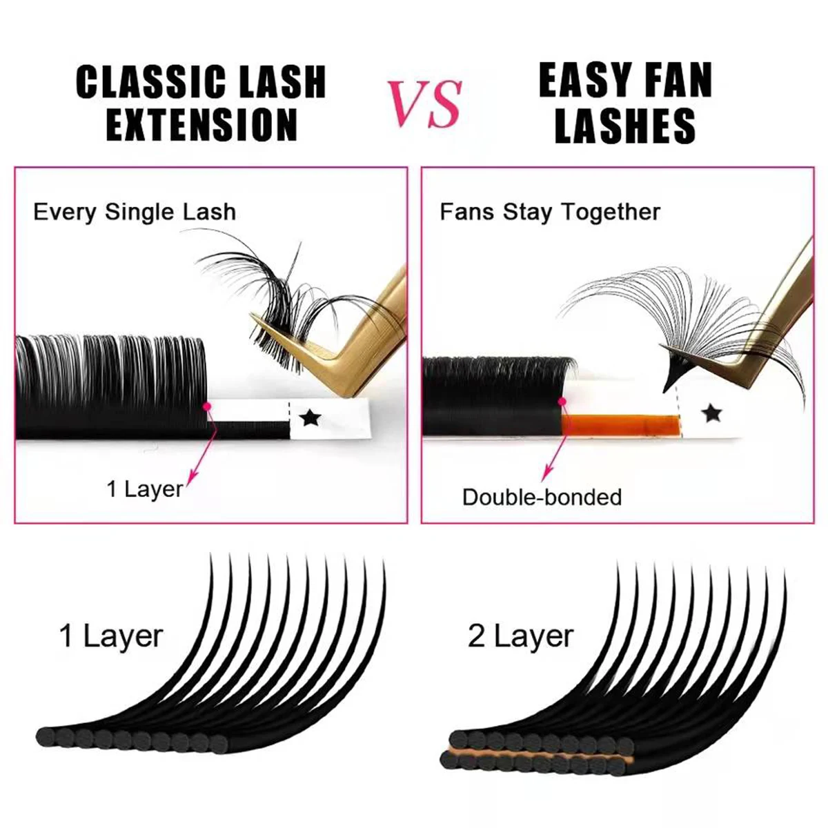 Mixed Easy Fan Eyelash Blomming Flower Volume Fan Lashes Softer Eyelashes