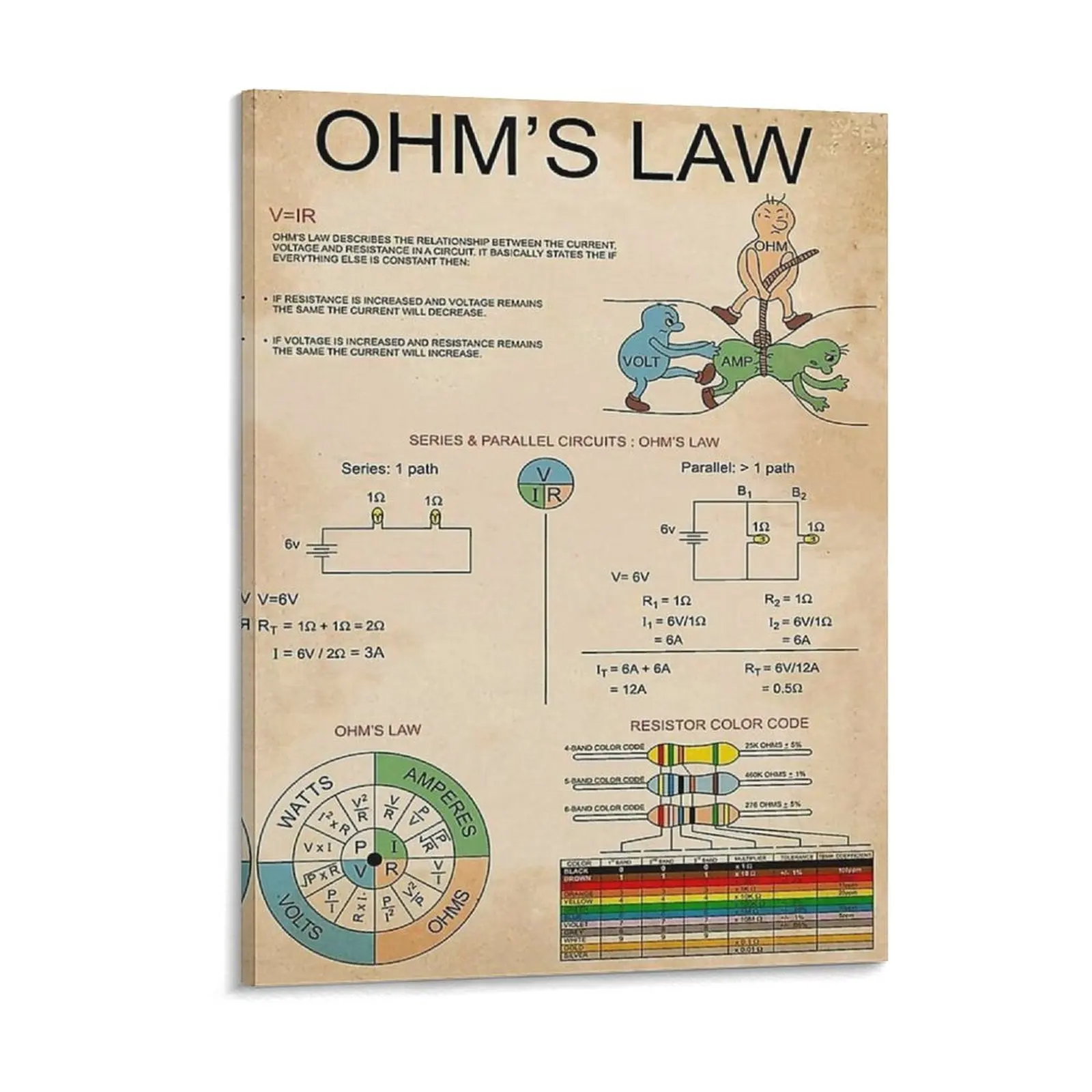 Ohm S Law Knowledge Canvas Painting Poster Garage Club Cave Print Bar Plaques Framed Wall Paintings