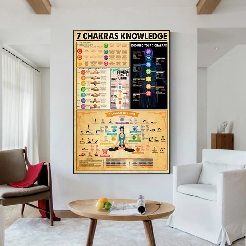 7 CHAKRAS KONWLEDGE Canvas Painting Art Yoga Poster Prints Pictures for Living Room Home Decor Cuadros No Frame