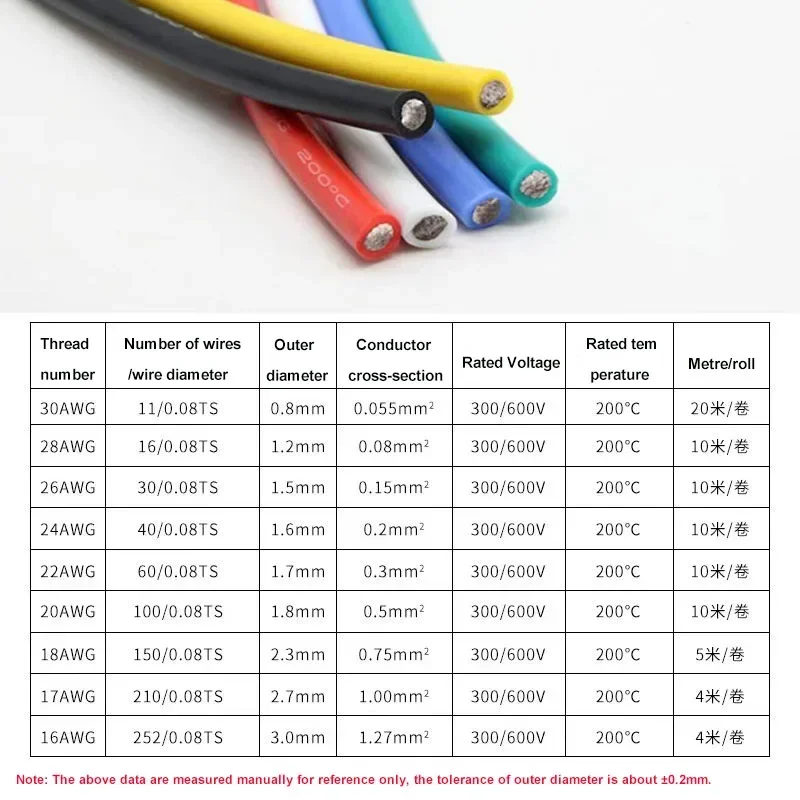 Heat Resistant Flexible Silicone Wire 30AWG 28AWG 26AWG 24 22  20AWG 18AWG 16AWG Stranded Tinned Copper Wire, 5 Colour Mixed Set