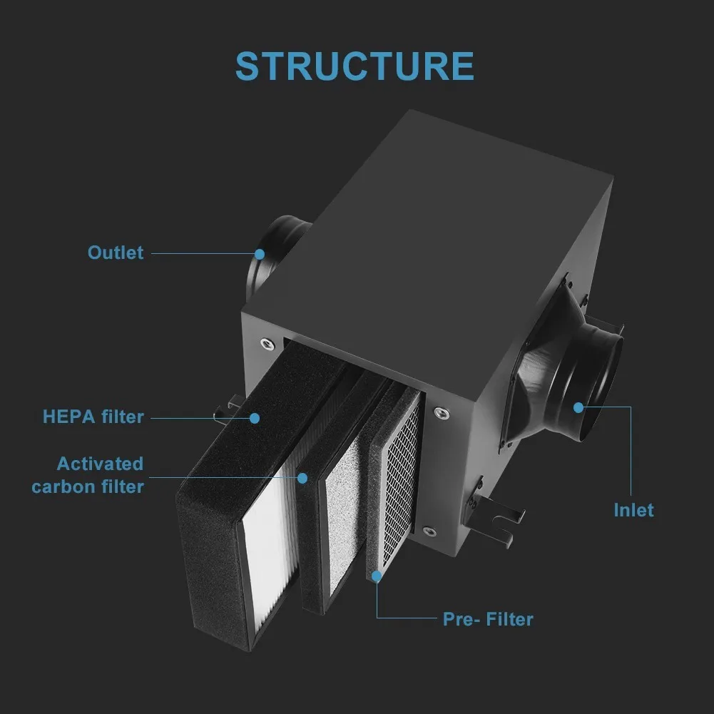 For Healthier Living Space 3-layer Air Filter Duct Fan Purifier 100mm 305*185mm Comprehensive Cleaning Pre-filter Included