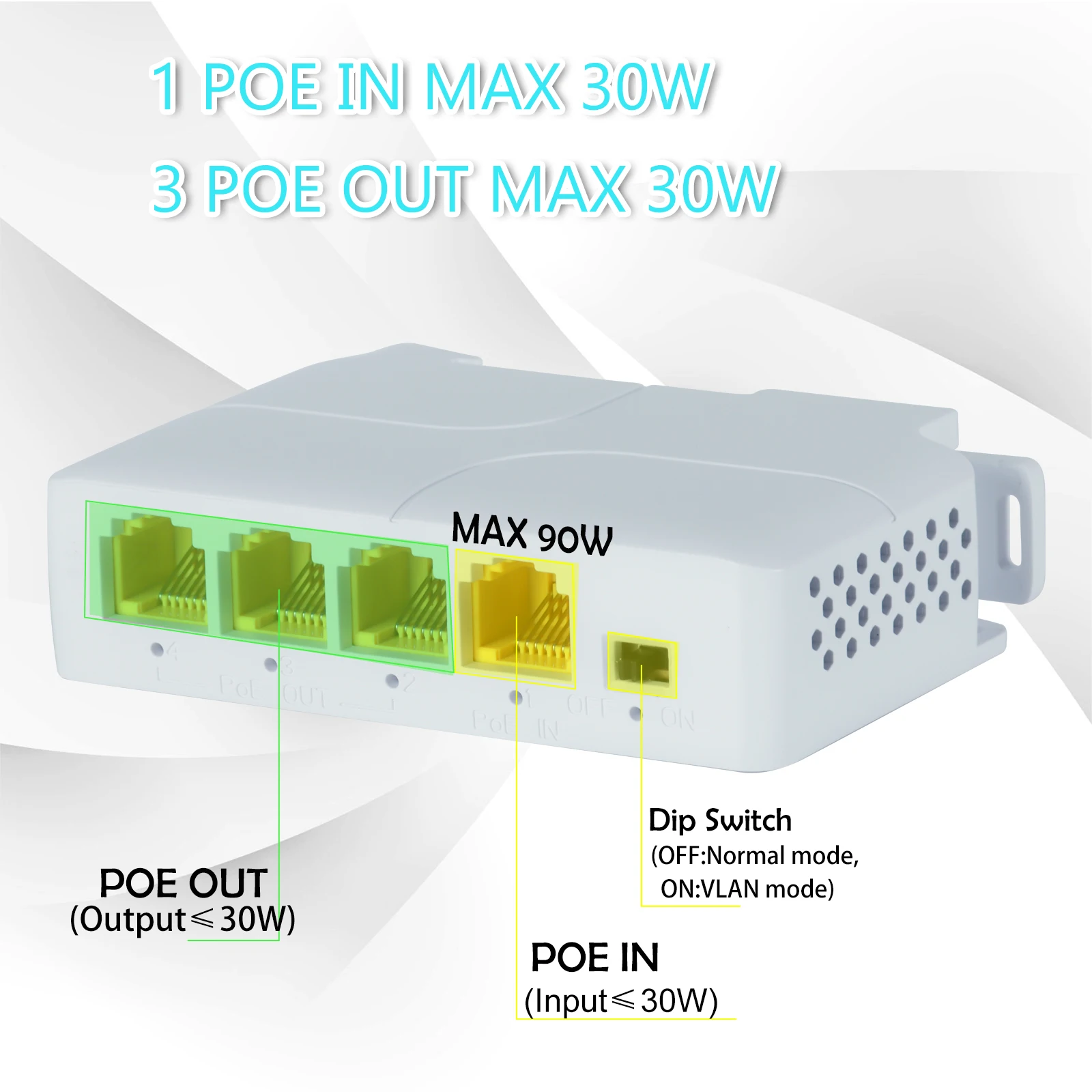 기가비트 POE 익스텐더, 네트워크 스위치 리피터, PoE 스위치 NVR IP 카메라 AP용, IEEE802.3af, 4 포트, 1000Mbps, 1 to 3, 50 개/로트