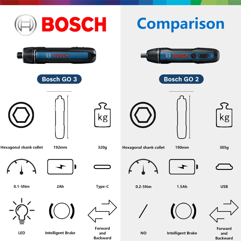 Wkrętarka akumulatorowa BOSCH GO 3,6 V akumulator litowo-jonowy akumulatorowa wiertarka akumulatorowa z pudełkiem Bosch go3 profesjonalne narzędzie