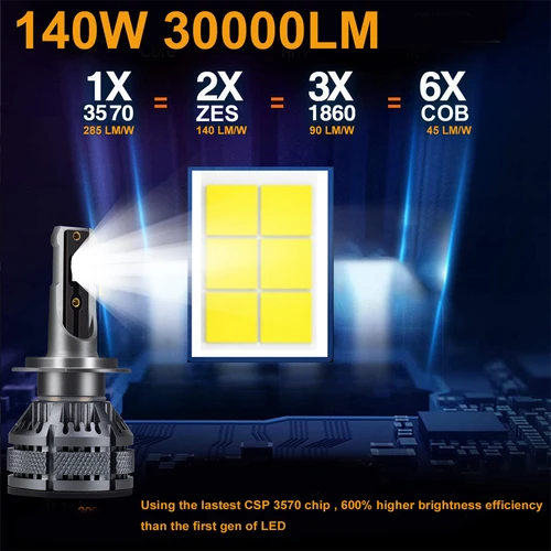 Imagen 2 del producto YHKOMS faro LED para coche H4 H7 H11 LED H1 H8 H9 H11 9005 HB3 9006 HB4 faro automático 140W 30000LM bombillas CSP superbrillantes para automóvil