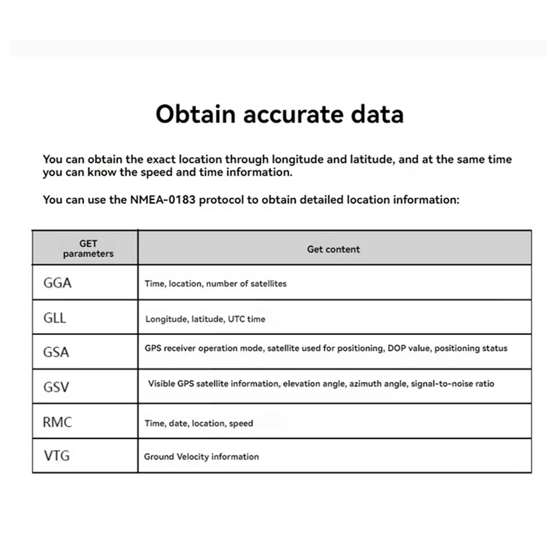 -A25M AD56UB8 وحدة GPS لوحدة تحديد المواقع المزدوجة Beidou + GPS مع بوصلة QMC5883 للتحكم في الطيران بدون طيار FPV