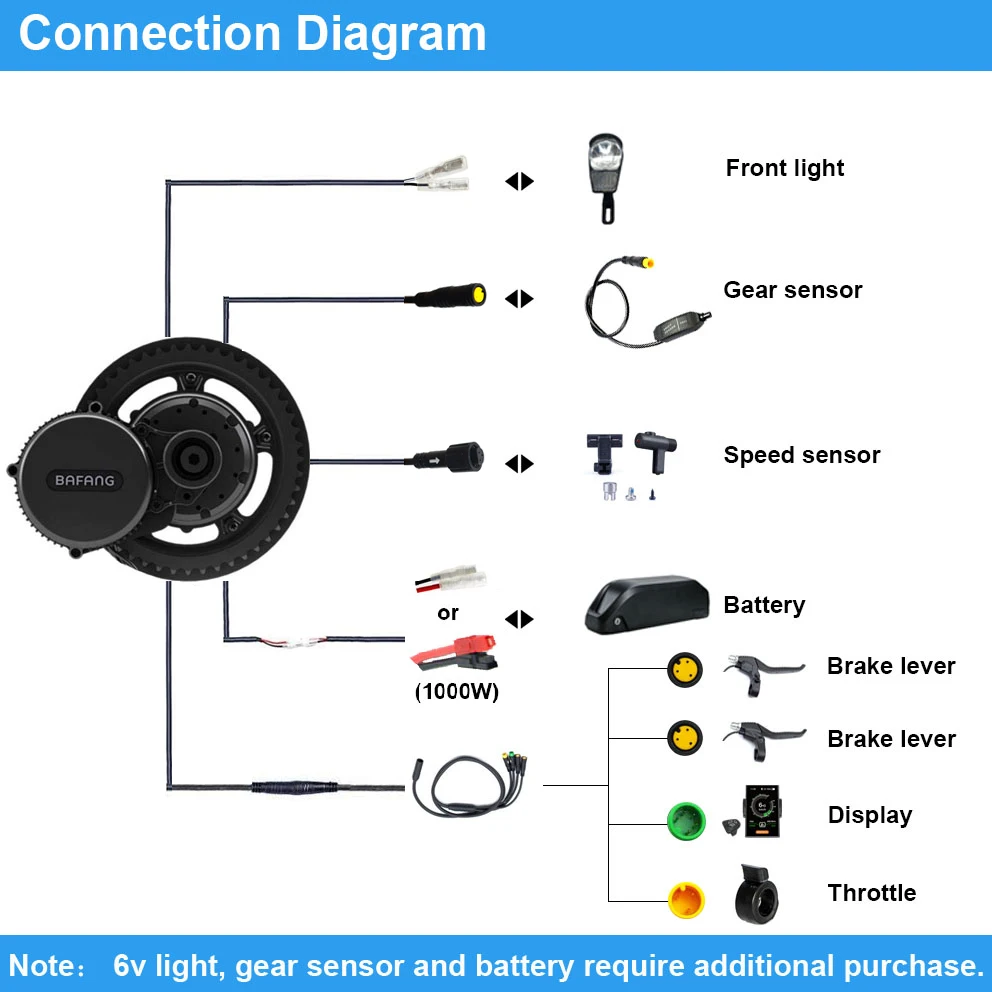 Bafang 8Fun 1000W 750W 500W 250W 52V 48V 36V BBSHD BBS02B BBS01 Brushless Geared Mid Drive E Bike Motor Kit eBike Conversion Kit