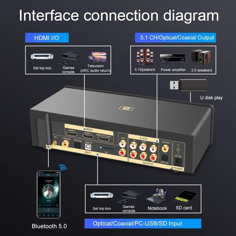 Imagem -03 - Ayino-dac Amp Decodificador de Áudio Hifi Bluetooth Usb Dongle Dsd Dtshd Atmos 5.1ch 4k Conversor Hdmi2.0 Arc Pcusb Adaptador Otg