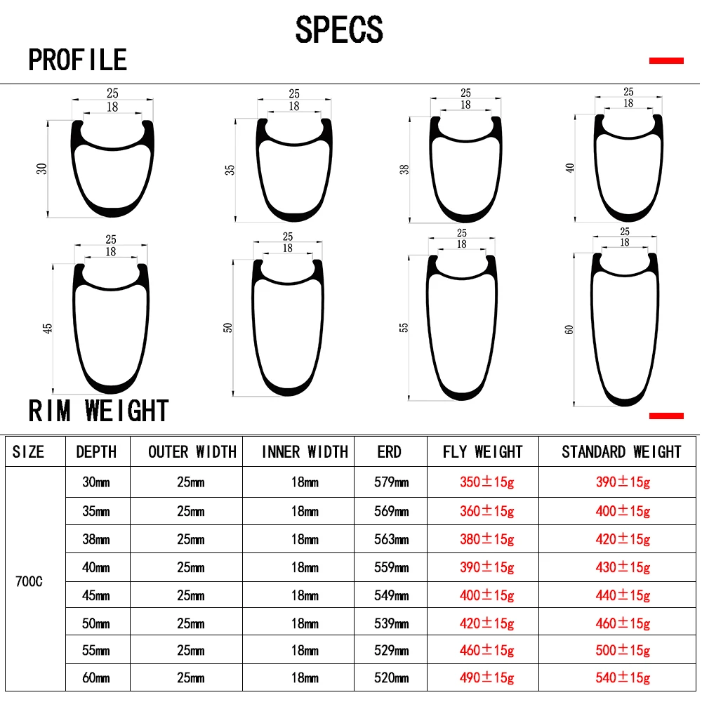 25mm Wide Clincher 700C Road Bike Carbon Rim 30/35/38/40/45/50/55/60mm Depthh 18mm Inner Bicycle Wheel UD 3K 12K Hook Symmetric