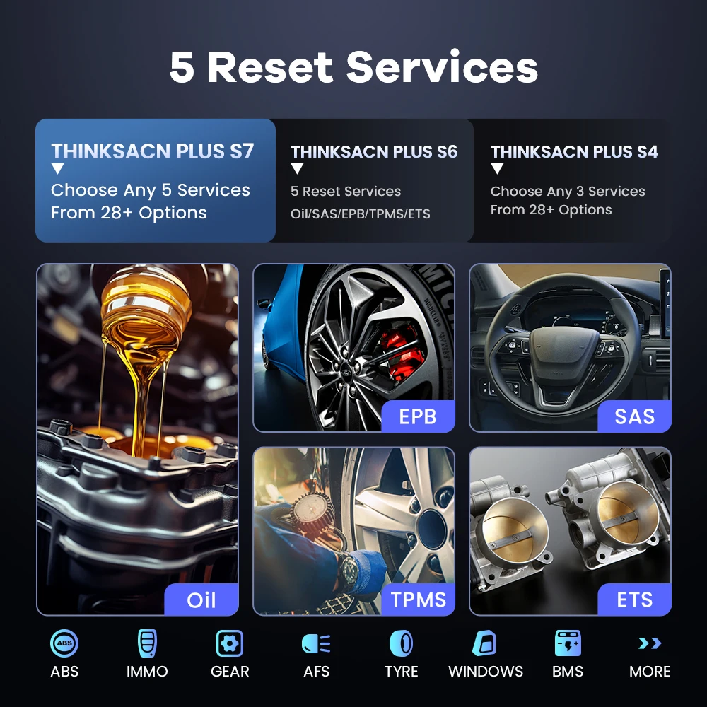 THINKSCAN PLUS S7/S6 OBD2 Scanner Car Diagnostic Scan Tool 5 RESET Services Options Car Scanner Cover 10000+ Cars Code Reader