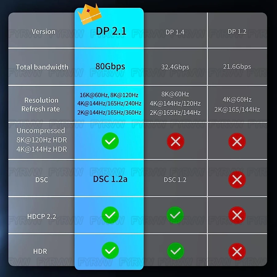 비디오 PC 노트북 TV용 디스플레이 포트 케이블, 16K 디스플레이 포트 케이블, DP2.1 케이블, DP1.4, 240Hz, 8K, 4K, 144Hz, 165Hz