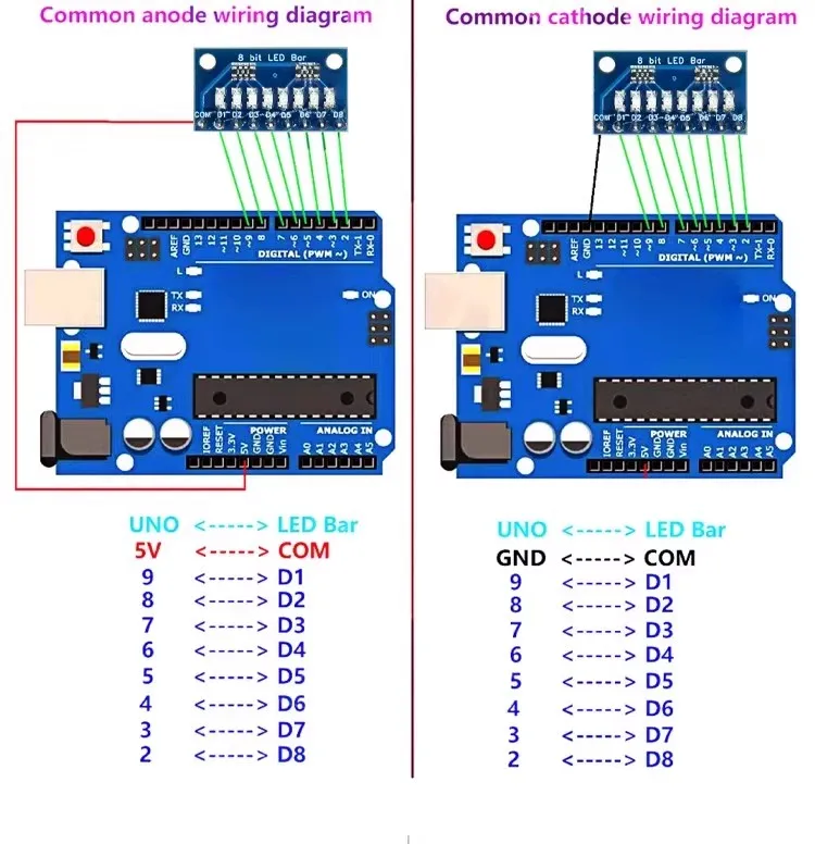 3,3V 5V 8-Bit blau/rot gemeinsame Anode/Kathode LED-Anzeigemodul – Detail 4