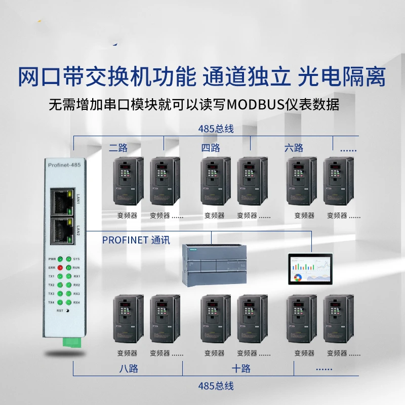 Profinet to modbus rtuゲートウェイ、プログラミングなしのプロトコル、485