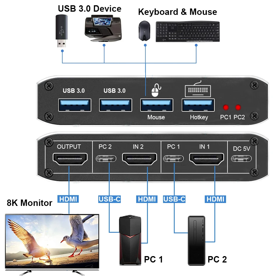 Navceker 8K KVM Switch HDMI-compatible 4K 120Hz 2 Port HD KVM Switcher Box USB for Shared Monitor Keyboard And Mouse Printer PC