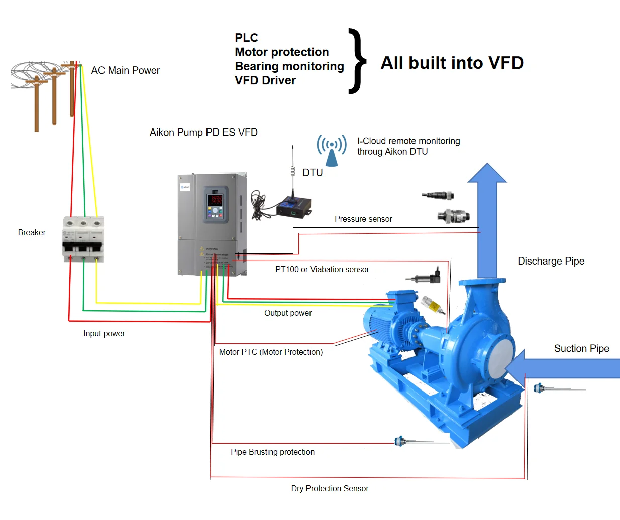 AC Drive VFD Single Phase to 3Phase Inverter 15kW High Efficiency Motor Frequency Converter for Industrial Use