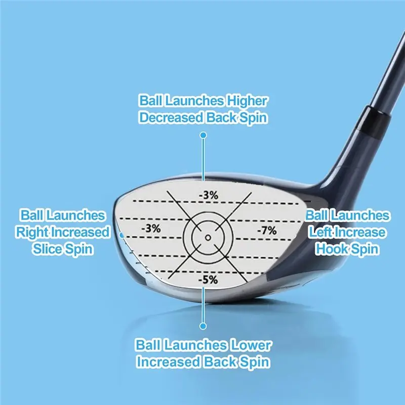 ABKV-Golf Impact Tape Labels(150Pcs) Self-Teaching Design Improves Swing Accuracy Through Sweet Spot And Consistency Analysis