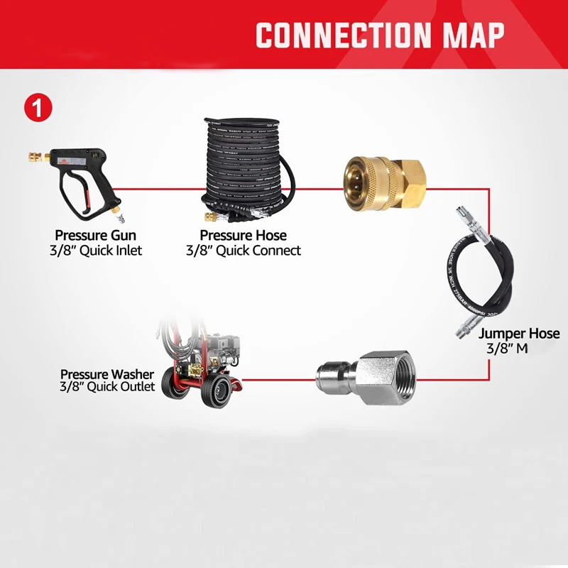 محول غسالة الضغط بوصة ، طقم توصيل سريع ، قابس نحاسي سريع للإناث لمعظم معدات غسالة الضغط ، رطل لكل بوصة #4
