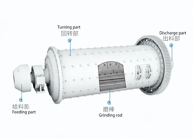 

High-quality and efficient ball mill mining machine provides AC motor standard engine grinder for Golden Victory