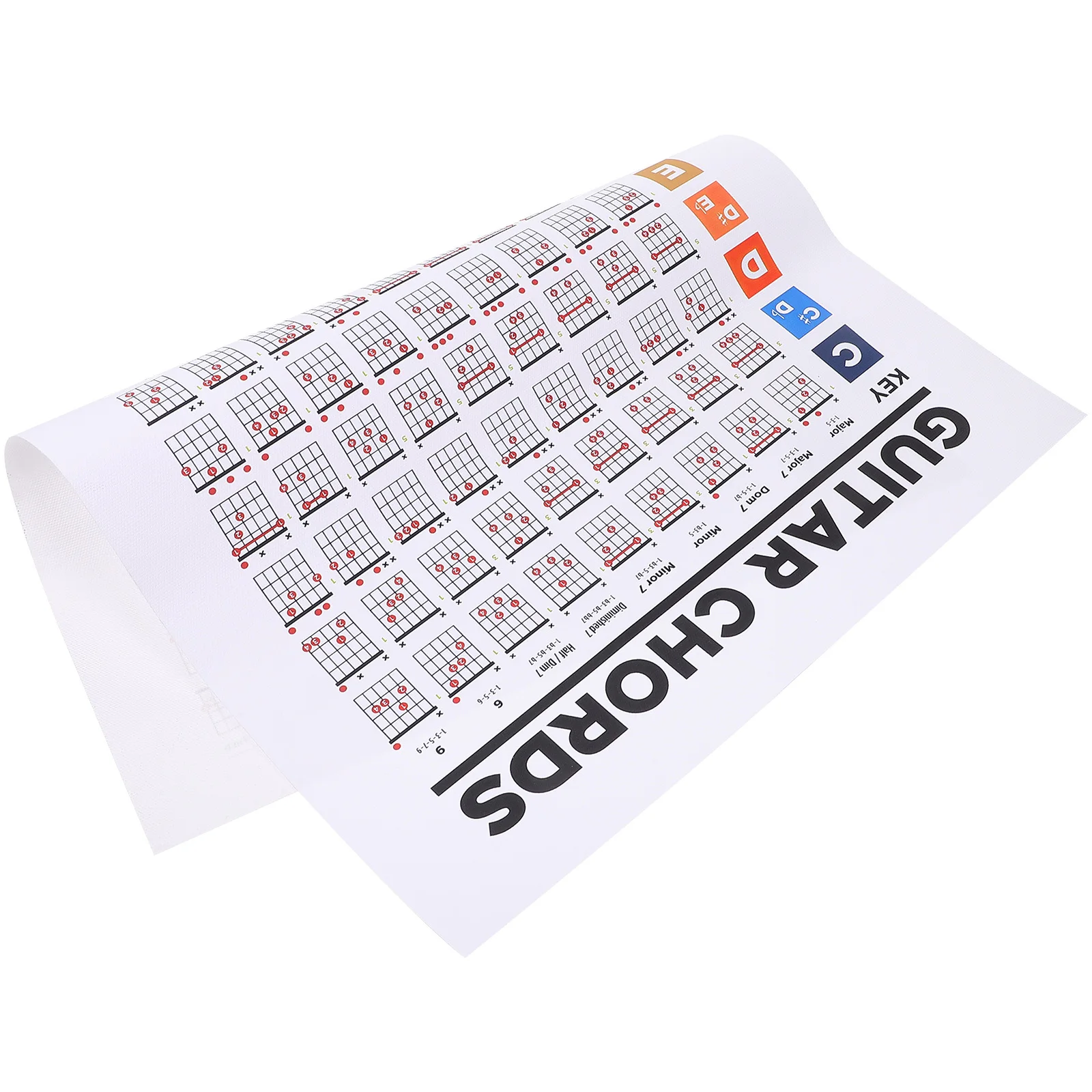 ملصق وتر الجيتار، مخطط إصبع كبير الحجم للمبتدئين، دليل التدريب على الحائط، أداة تعلم الموسيقى المرجعية