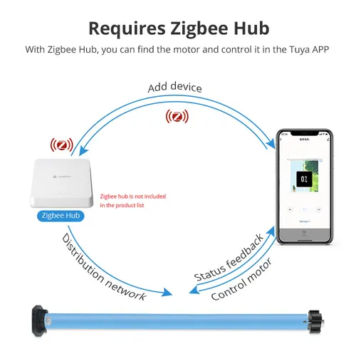 Imagen 2 del producto Zemismart Zigbee-Motor de persianas enrollables inteligentes, funciona con batería integrada Tuya para tubo de 37mm y 38mm, Alexa y Google Home