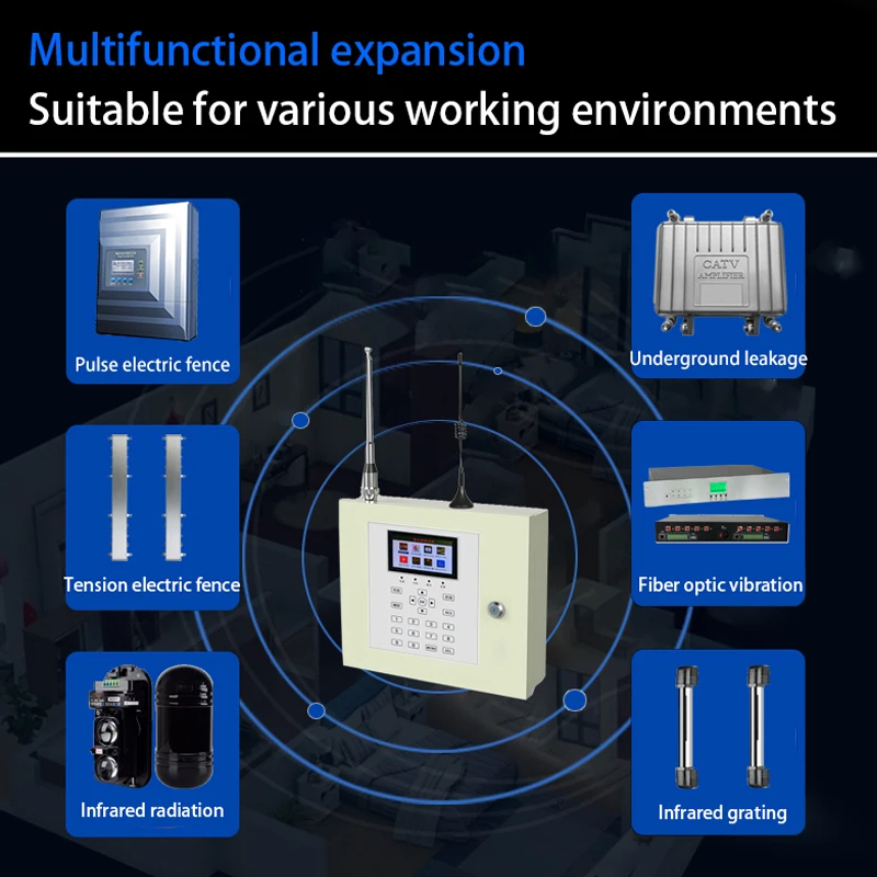 Sistema di sicurezza domestica intelligente di alta qualità sistema di allarme di sicurezza Host di monitoraggio multipunto affidabile