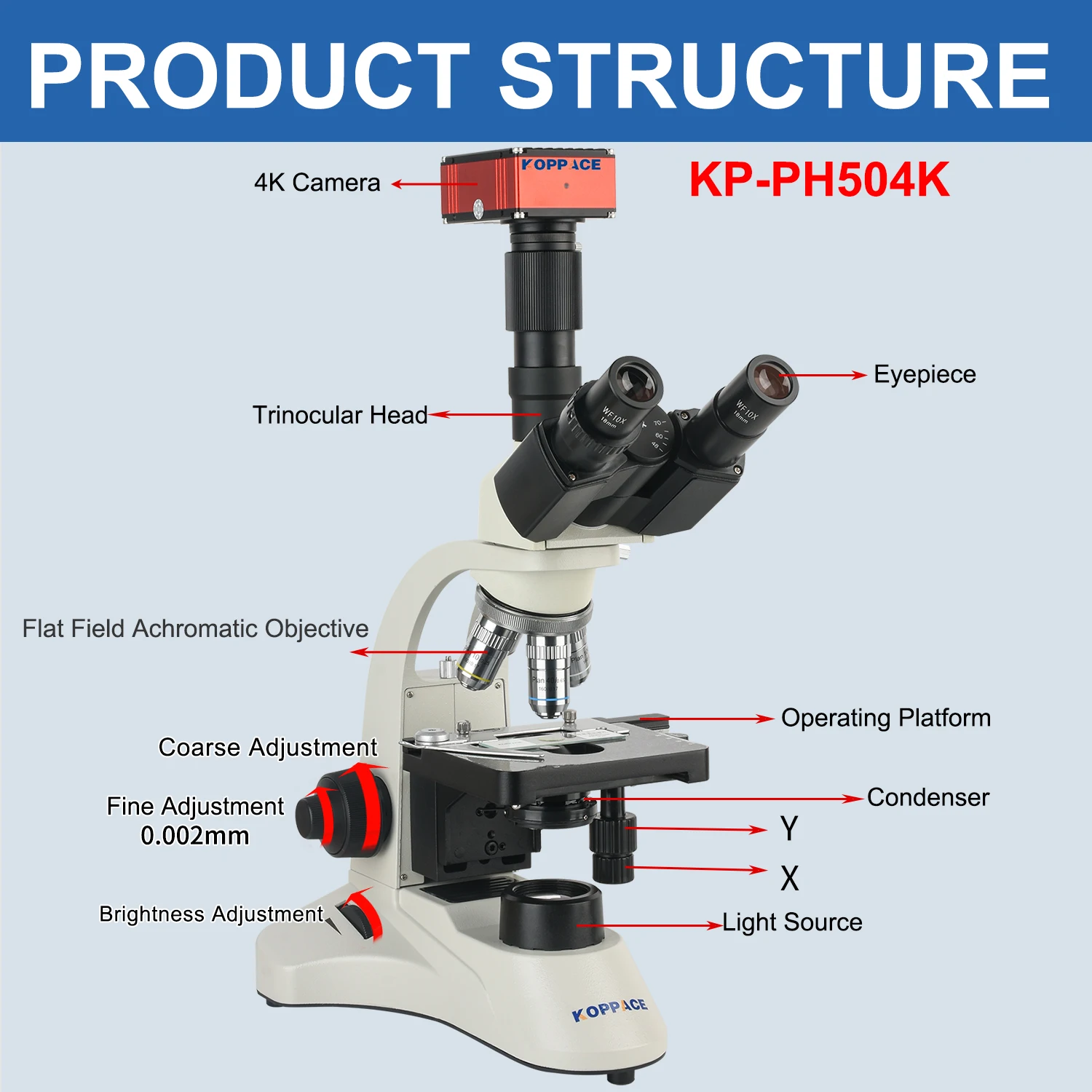 KOPPACE 40X-1600X Electron Biological Microscope 8.3 Million Pixels 4K Camera Can be connected to a computer
