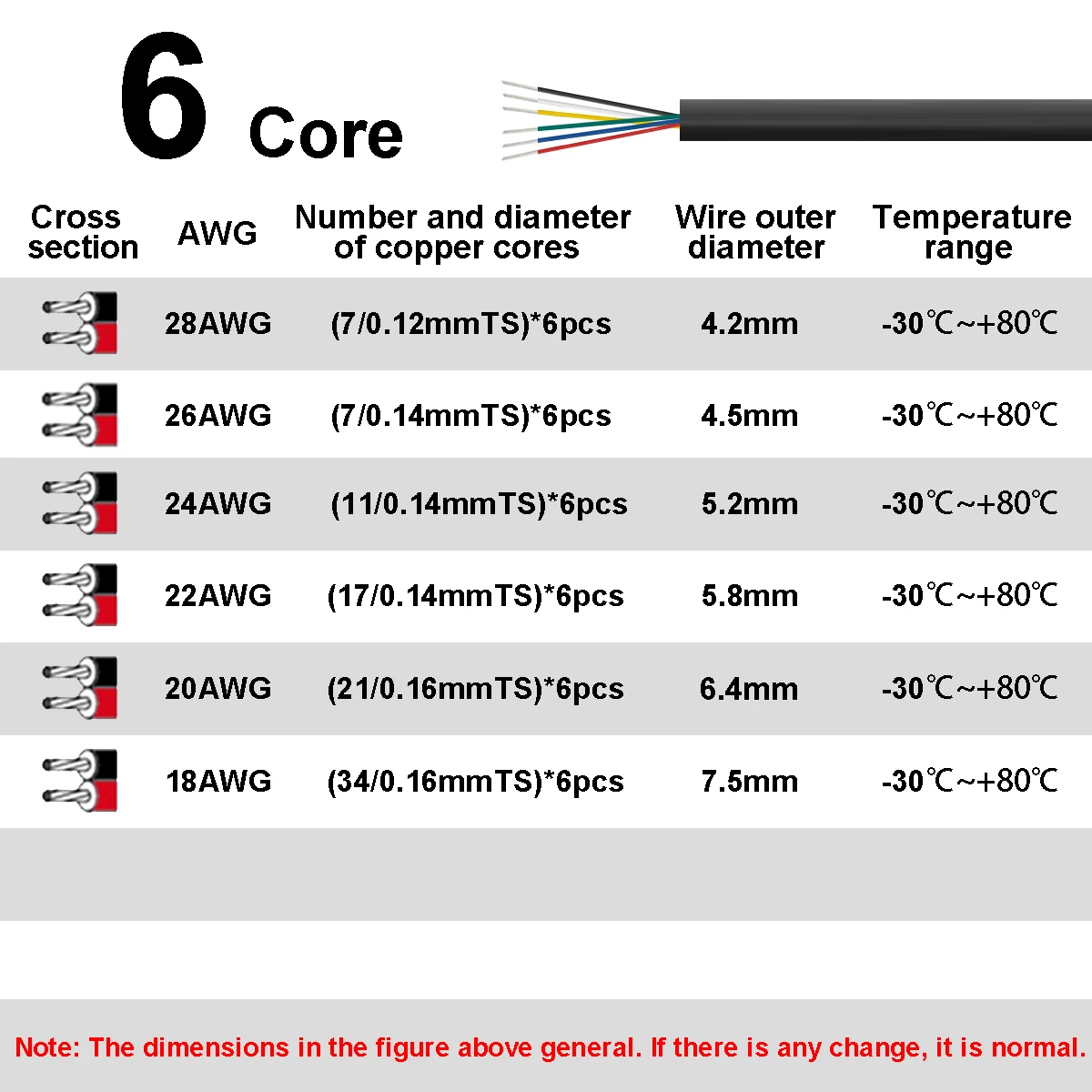 Sheathed Wire Cable Electronic Audio Black 18 20 22 24 26 28 AWG LED Strip Bar Automotive tinned copper Sheathed Extension Cable