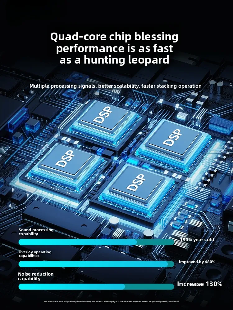 

Оборудование для прямой трансляции Полный набор звуковых карт Douyin, пеющий мобильный телефон, компьютер, специальная запись хоста в прямом эфире