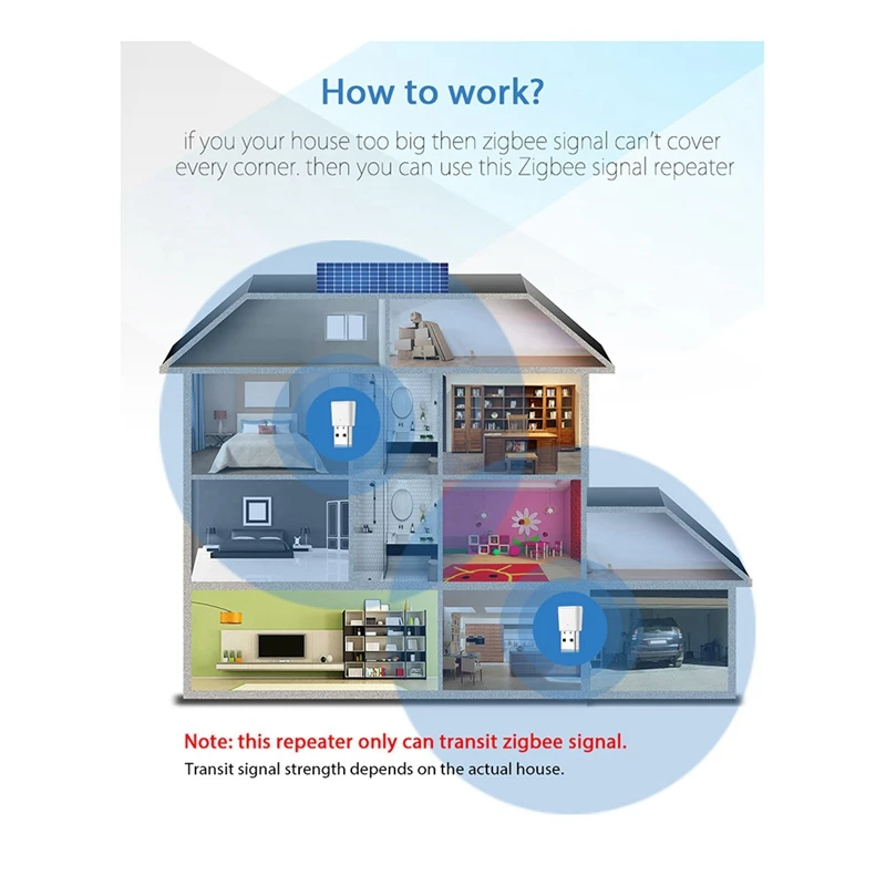 Tuya Zigbee 3,0 повторитель сигнала USB-удлинитель для устройств Smart Life Zigbee, датчики, расширение 20-30 м, модуль умной автоматизации