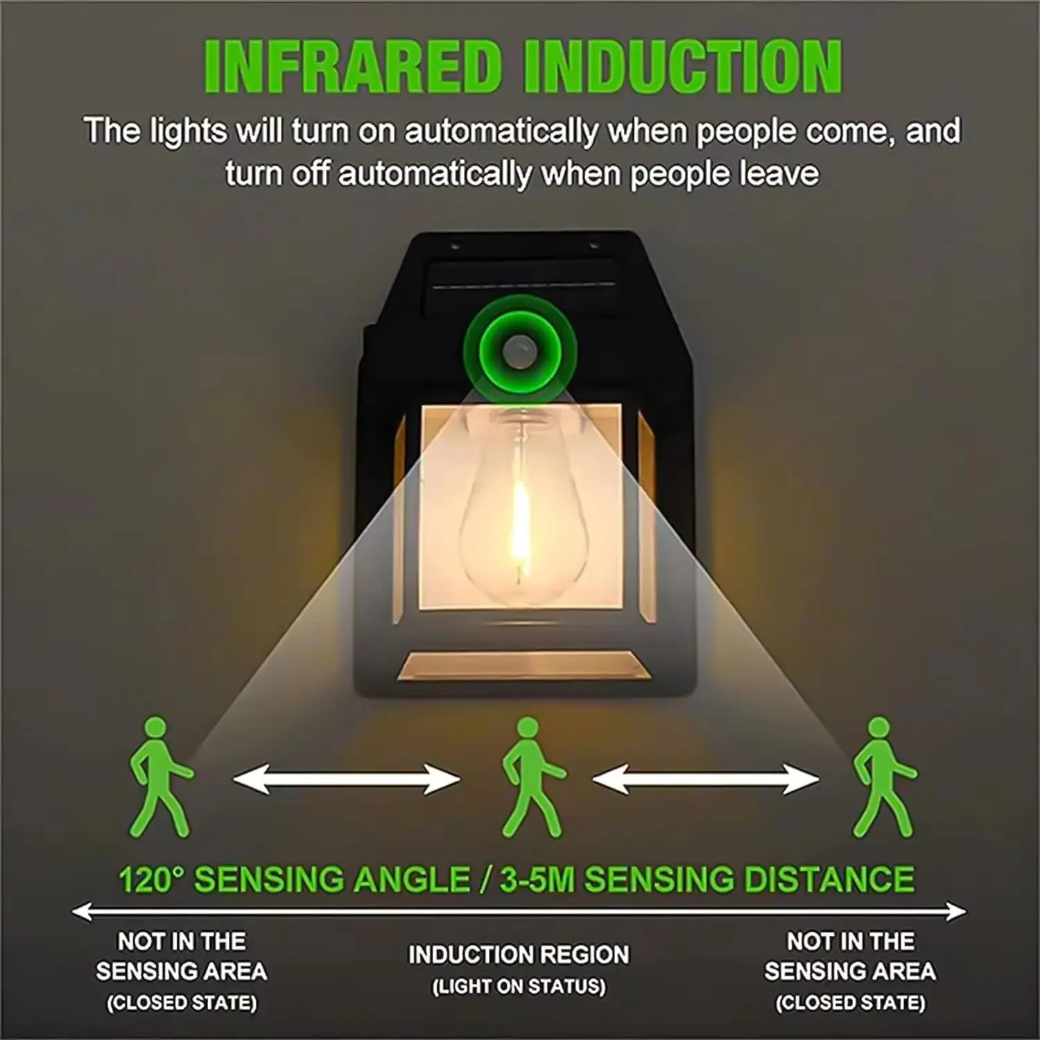 في الهواء الطلق الشمسية التنغستن الجدار الخفيفة مع محس حركة IP65 إضاءة مقاومة للماء ضوء السلامة للفناء في الهواء الطلق سطح الشرفة الحظيرة المرآب