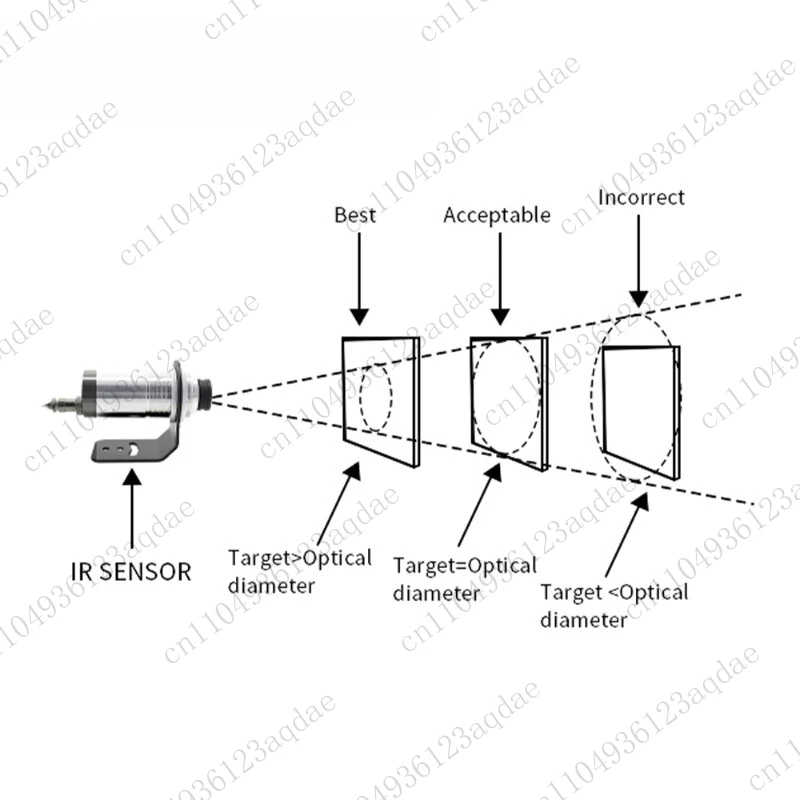 Display del segnale del regolatore di temperatura