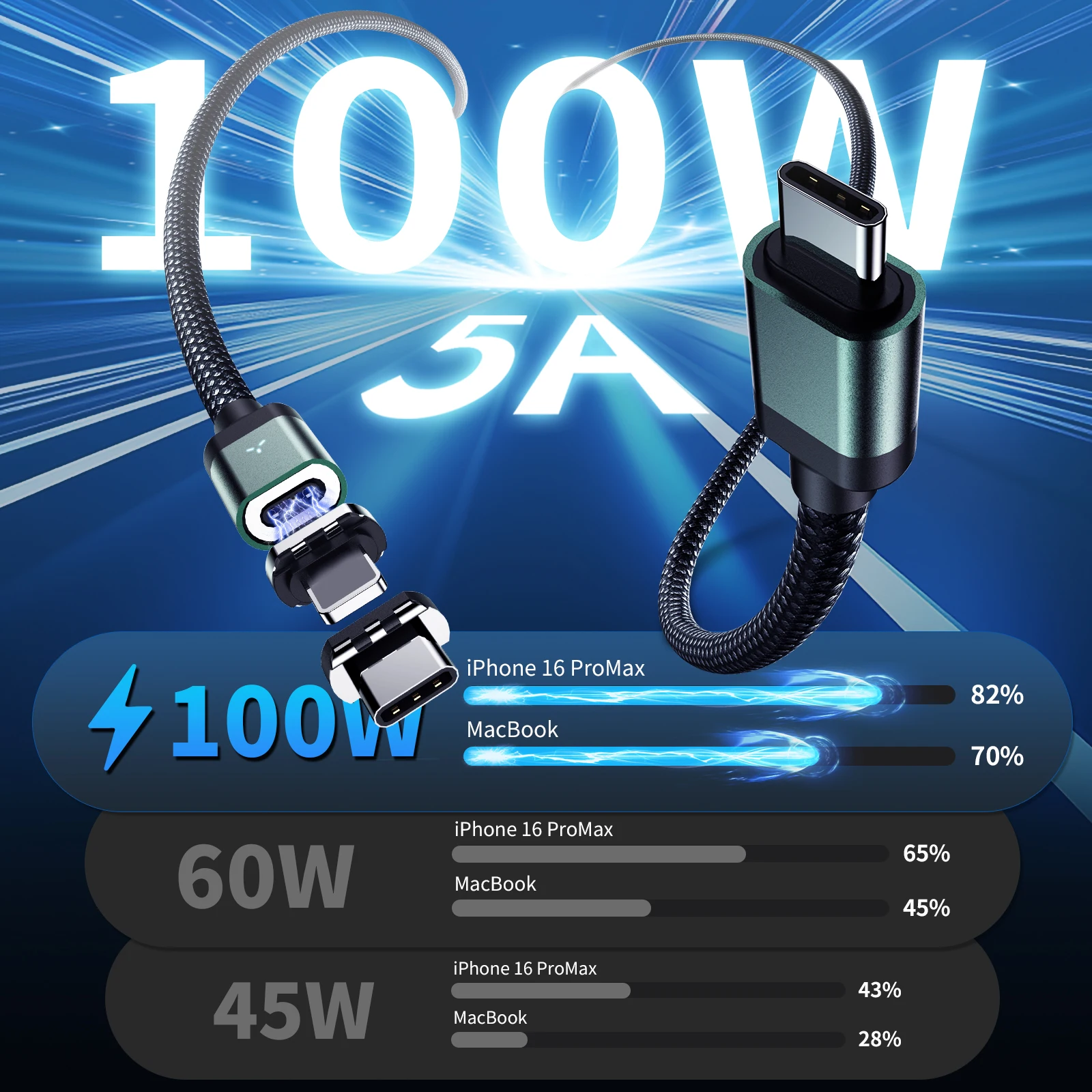 PD 100W Magnetic USB C to C/L Fast Charging Cable, 6A Zinc Alloy Nylon Braided for iPhone Samsung Android