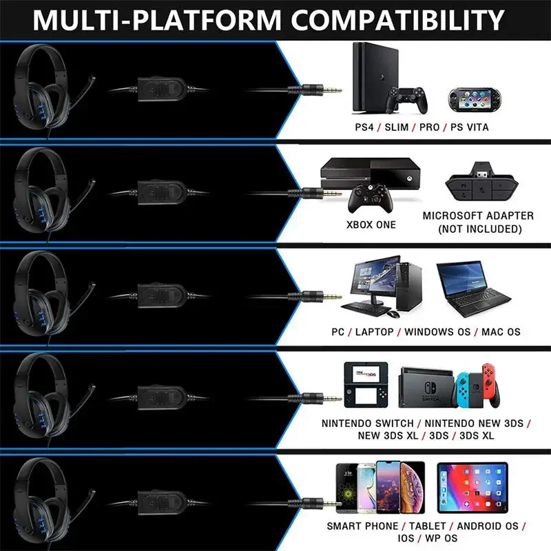 Auriculares con cable de 3,5mm para videojuegos, cascos con micrófono para música, PS4, Play Station 4, PC, Chat, ordenador