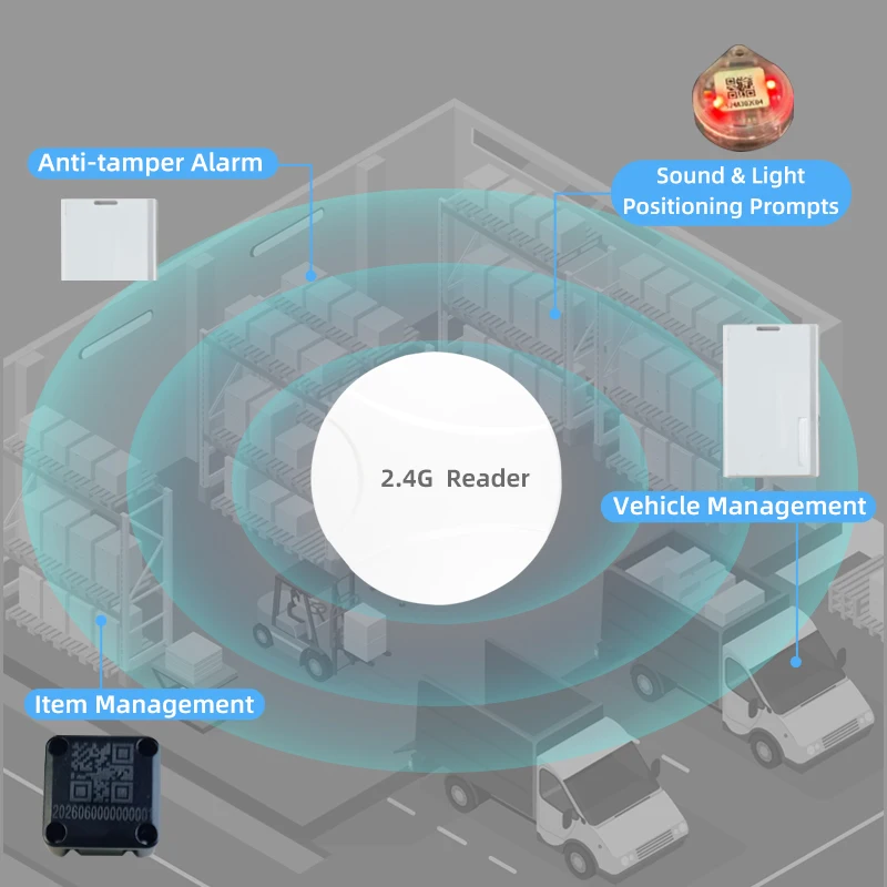 RFID Fixed Reader Cheap Livestock Animal Id Long Distance 50m Car Parking 2.45ghz Active RFID Reader 360° Omnidirectional