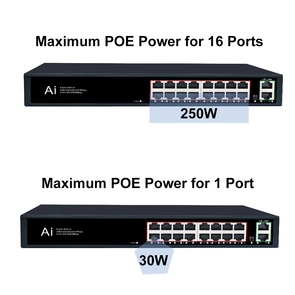 16 Ports Gigabit Switch POE 1000Mbps Ethernet POE Switch Fast Smart Network Switch Ethernet Splitter for wifi router ip camera