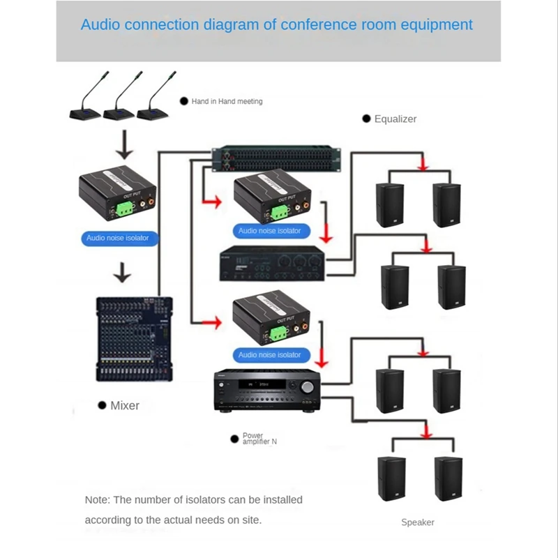 GX303 Multifunction Audio Isolator 3.5 AUX RCA Audio Signal Isolator Ground Loop Noise Isolator