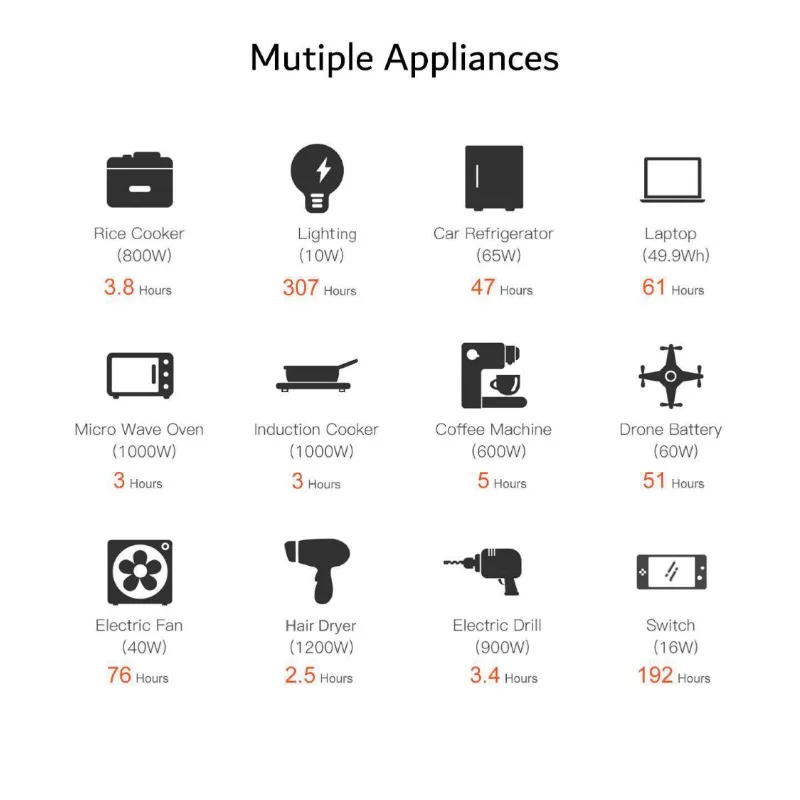 Avepower 51.2V 65AH All in One Home Energy Storage System 3300W Portable Power Station