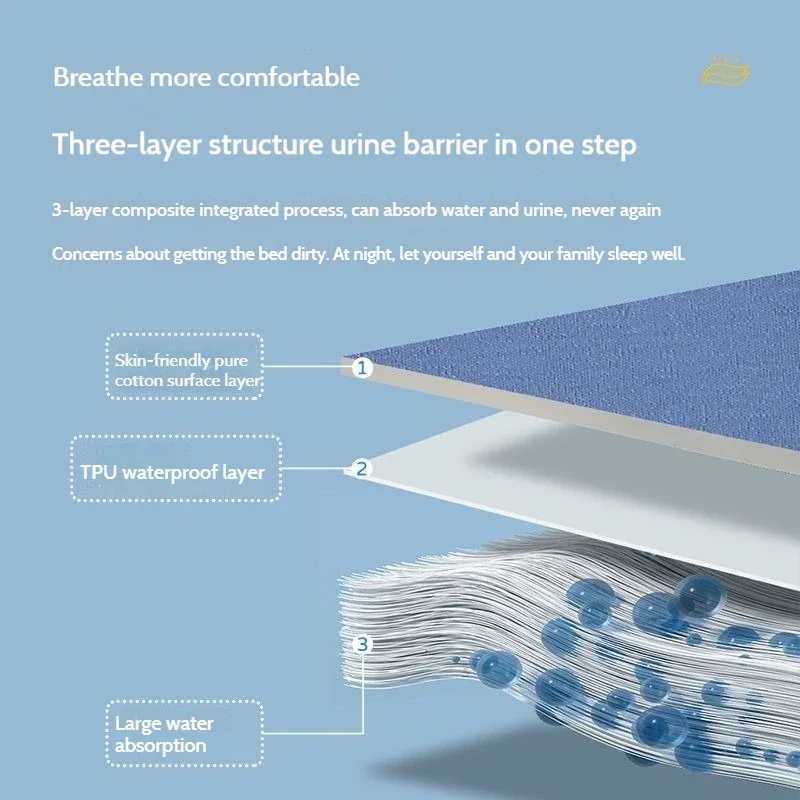 تنورة بول مقاومة للماء للكبار ، سراويل سلس البول مانعة للتسرب ، سرير لكبار السن وذوي الاحتياجات الخاصة ، وسادة قابلة للغسل ، حصائر فترة الحيض