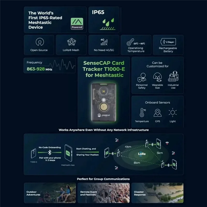 

Новый мебеластичный трекер Lora Sensecap Card Tracker Sensecap Card Tracker T1000-E T1000-E Местластичный трекер Lora