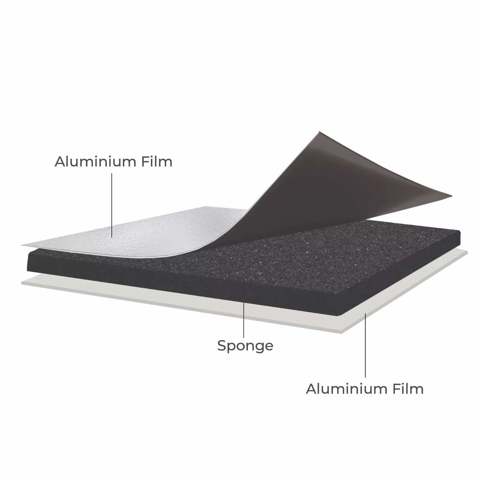 1pc Motorhome External Thermal Screen Cab Cover Blinds For Fiat Ducato Peugeot Boxer Citroen Relay RV Windshield Cover Sunshade