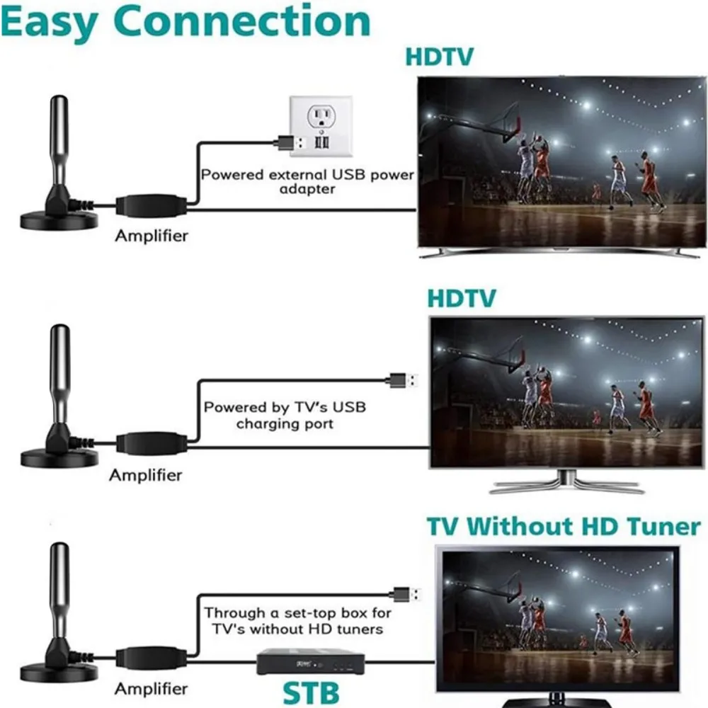 هوائي تلفزيون بمدى 650+ ميل DTMB ATSC تلفزيون عالي الدقة رقمي مع قاعدة مغناطيسية وكابل عالي الدقة، قنوات تلفزيون ذكية داخلية وخارجية 4K