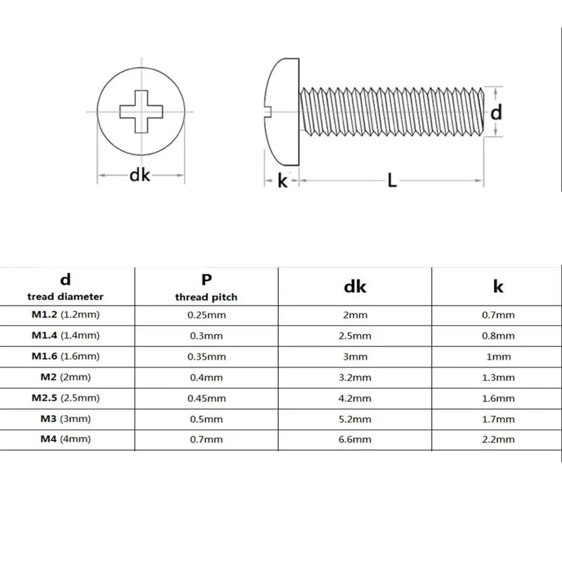 20-1000pcs Black Carbon Steel Round Head Pan Cross Screw M1 M1.2 M1.4 M1.6 M2 M2.5 M3 M4 M5 M6 Length 2mm To 50mm Machine Screws
