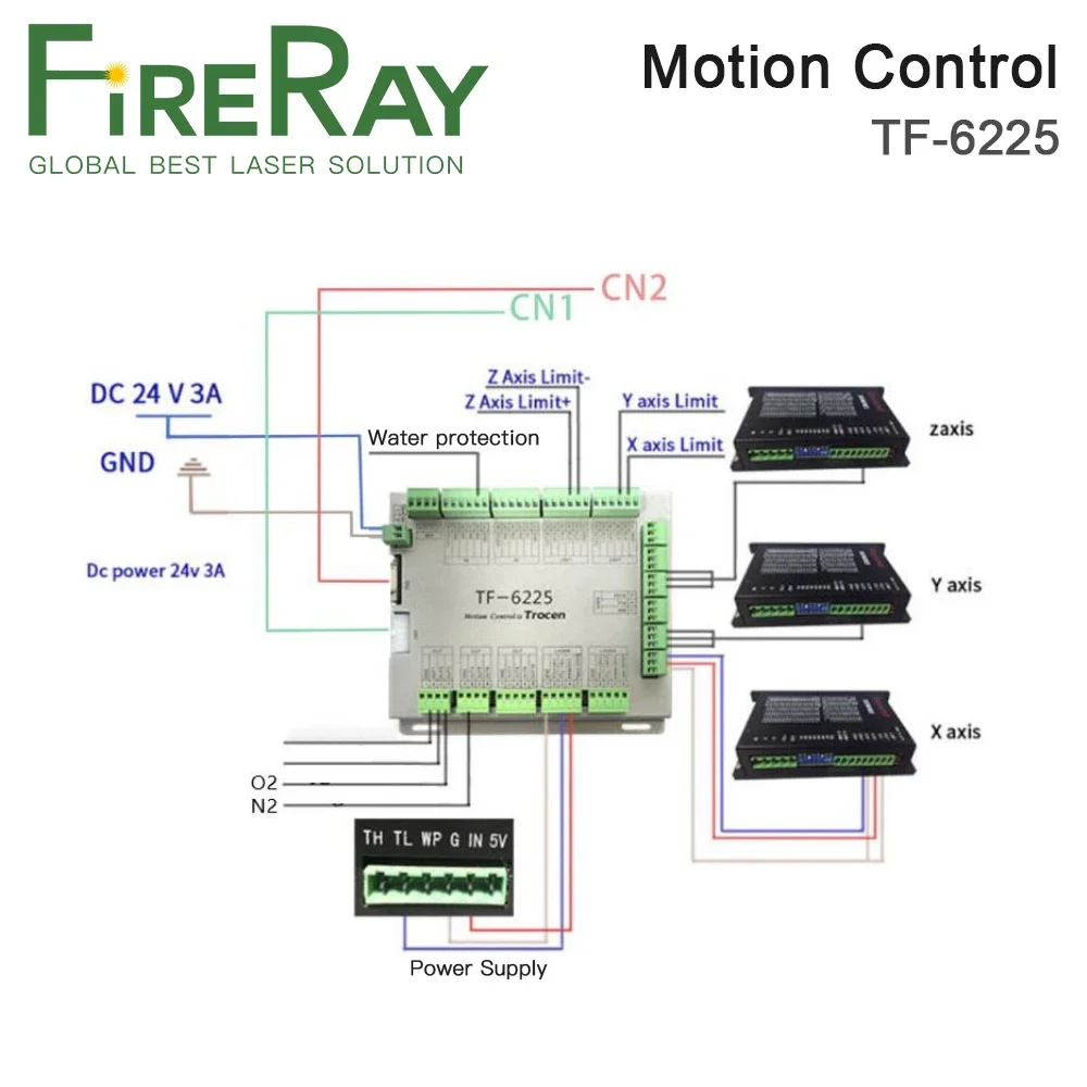 FireRay Trocen Fiber + Co2 Laser Controller TF-6225 Metal and Non Metal Material Cutting Controller+Auto Height-Sensing System