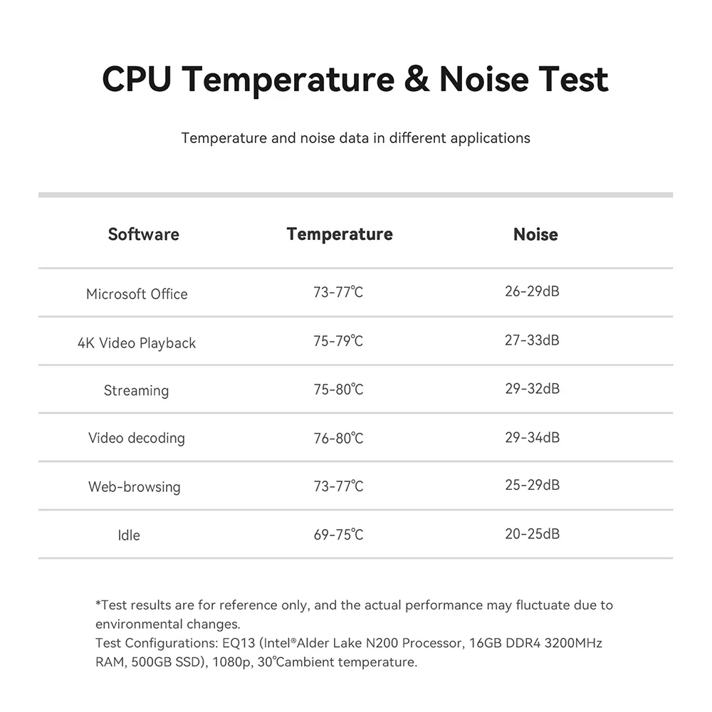 Beelink 미니 PC EQ13 인텔 N200 조용한 사무실 데스크탑 컴퓨터, 4K 듀얼 HDMI, WIFI6, BT5.2, 16G, DDR4, 500G, SSD 업그레이드, EQ12