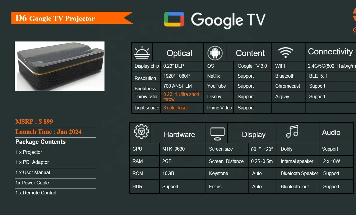 2025 Auto Focus Hom… - image