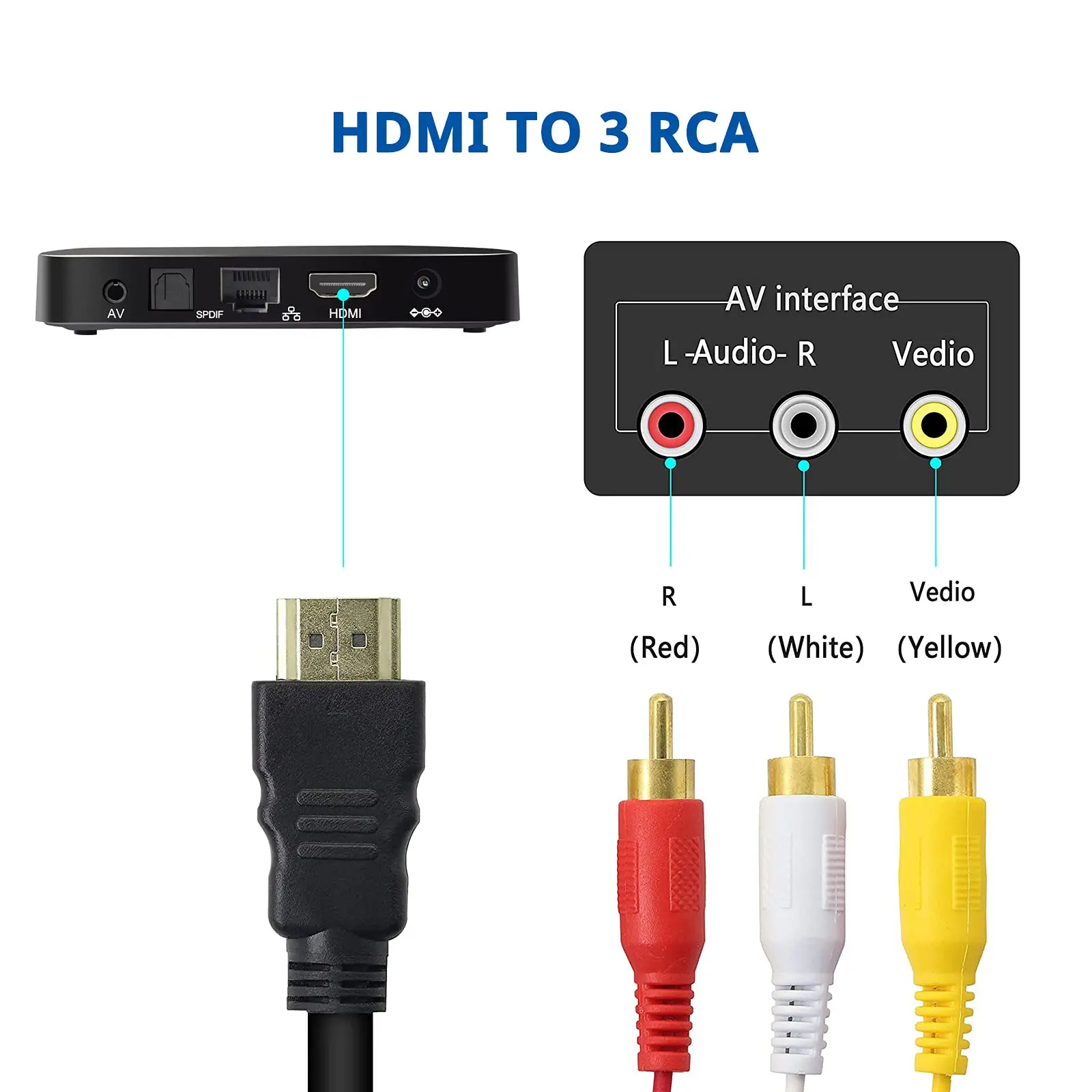 1080P HDMI to RCA Cable, 1.5m HDMI Male to 3-RCA Video Audio AV Cable Connector One-Way Transmitter for TV HDTV DVD