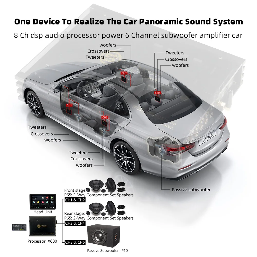 Sennuopu 8 Channels Digital Sound Processors  Audio Amplifier DSP 6 Ch  Amp 12V with Bluetooth Automotive Sound for Car DP-X680