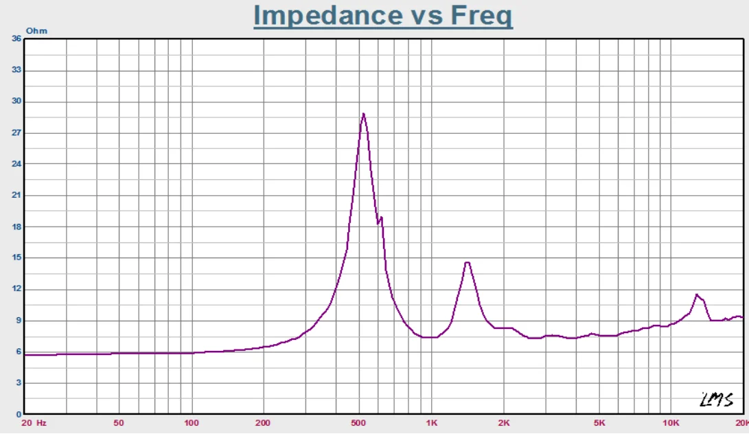 High Quality HF-Acoustic 3\" 75 mm Tweeter Driver with Titanium Diaphragm Audio Speaker Unit