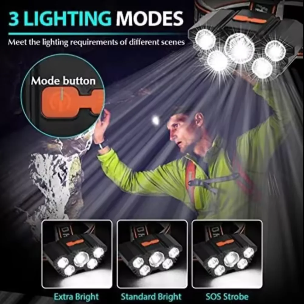 USB LED Rechargeable Headlamp Emergency Headlight Mini Portable Flashlight Head Light Hiking Fishing Head Lamp Camping Headlamp