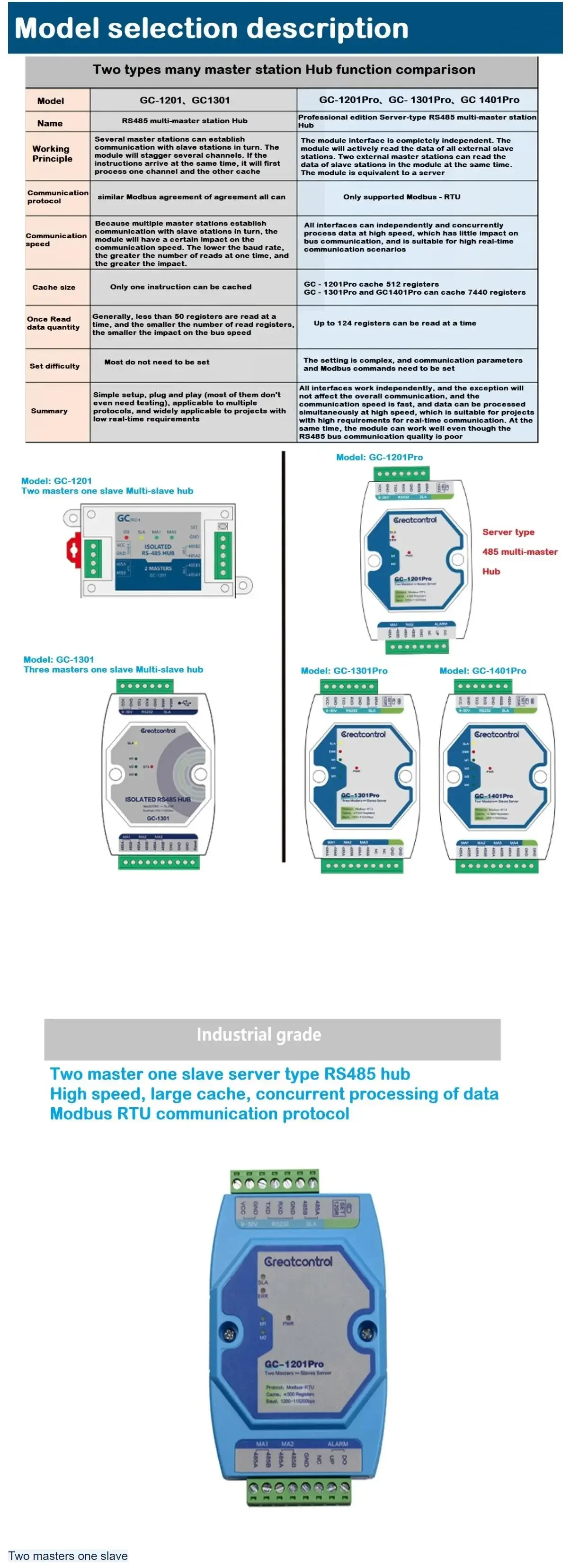 GC-1201Pro اثنان من بروتوكول الاتصالات رئيسي واحد للخادم RS485 محور Modbus RTU #3
