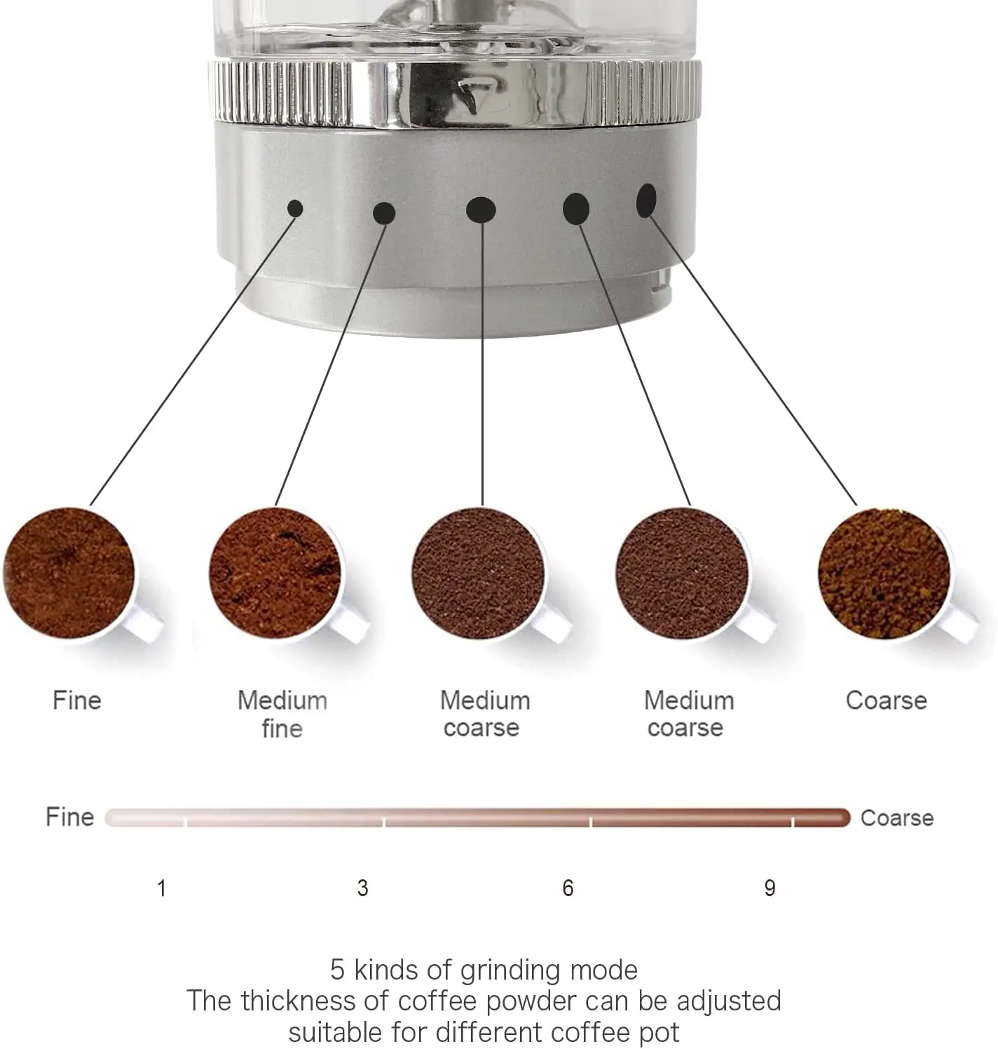 مصنع التصميم الأصلي الكهربائية المحمولة لدغ مخروطي القهوة مطحنة كهربائية صغيرة محمولة